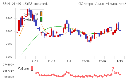 古野電気チャート