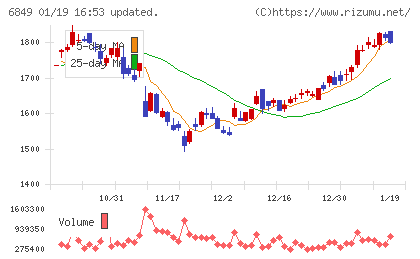 日本光電チャート