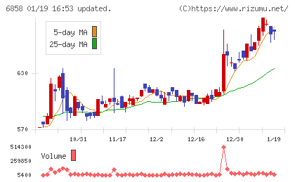小野測器チャート