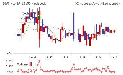 リーダー電子チャート