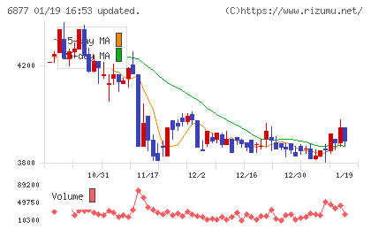 ＯＢＡＲＡ　ＧＲＯＵＰチャート