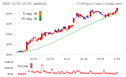 エノモトチャート
