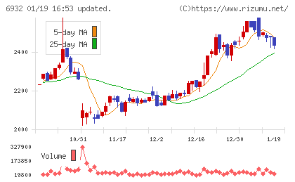 遠藤照明チャート