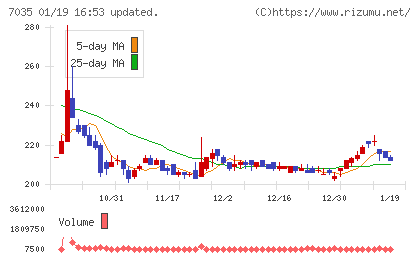 ａｎｄ　ｆａｃｔｏｒｙチャート