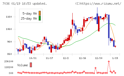 イーエムネットジャパンチャート