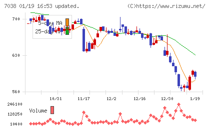 フロンティア・マネジメントチャート