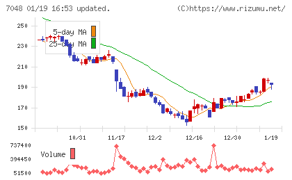 ベルトラチャート