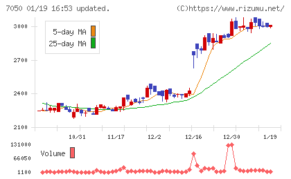 フロンティアインターナショナルチャート