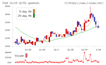 ハウテレビジョンチャート