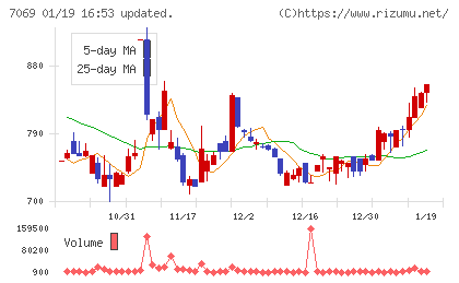 サイバー・バズチャート