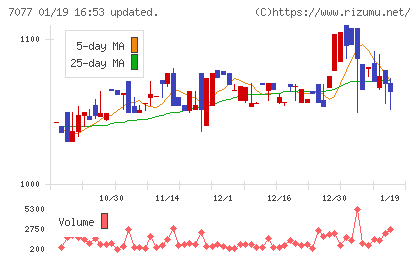 ALiNKインターネットチャート