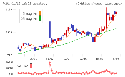 リビングプラットフォームチャート