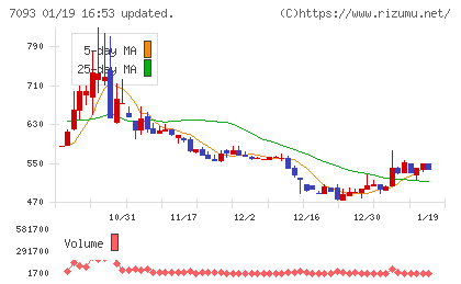 アディッシュチャート