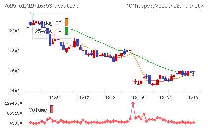 Ｍａｃｂｅｅ　Ｐｌａｎｅｔチャート