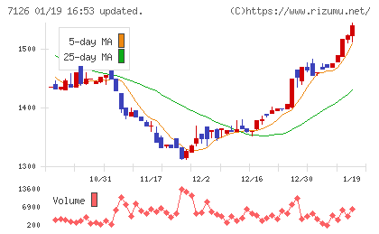 グローバルスタイルチャート