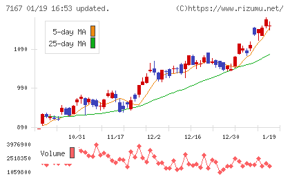 めぶきフィナンシャルグループチャート