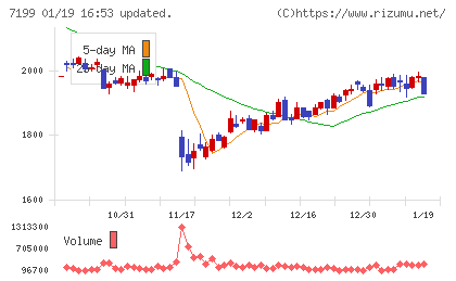 プレミアグループチャート