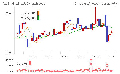 エッチ・ケー・エスチャート