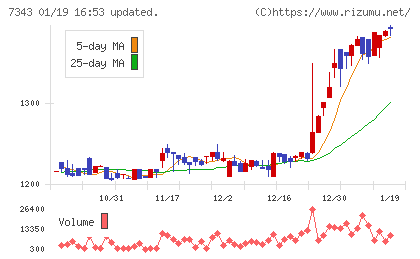 ブロードマインドチャート