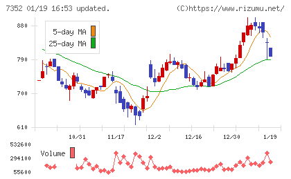 ＴＷＯＳＴＯＮＥ＆Ｓｏｎｓチャート