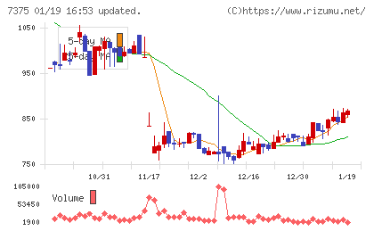 リファインバースグループチャート