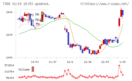 FPパートナーチャート