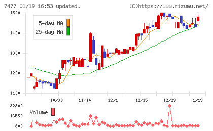 ムラキチャート