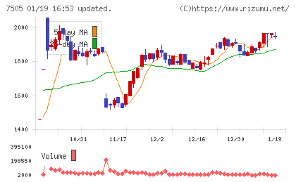 扶桑電通チャート