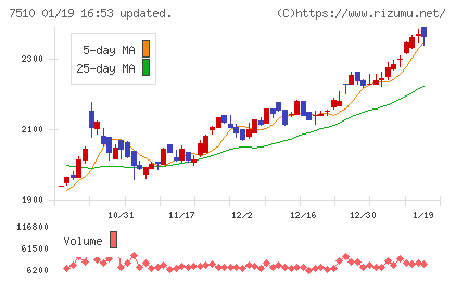 たけびしチャート
