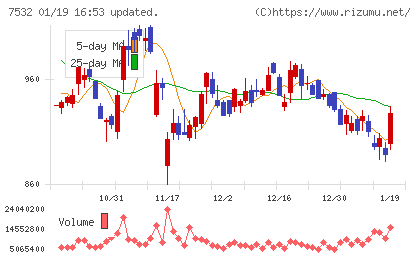 パン・パシフィック・インターナショナルホールディングスチャート