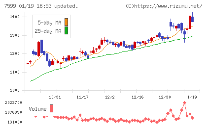 ＩＤＯＭチャート