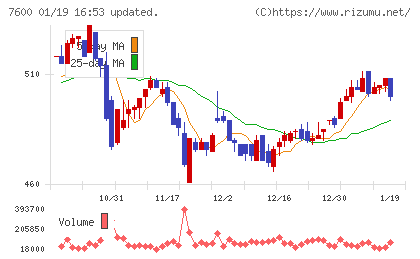 日本エム・ディ・エムチャート