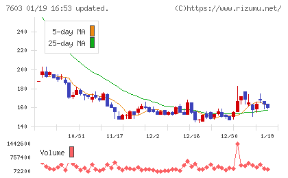 ジーイエットチャート