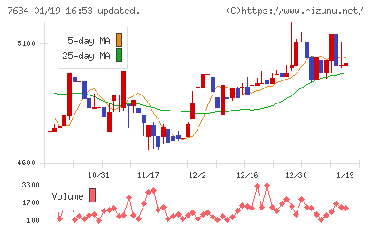 星医療酸器チャート