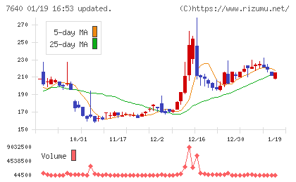 トップカルチャーチャート