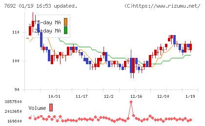 アースインフィニティチャート