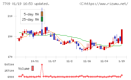 クボテックチャート