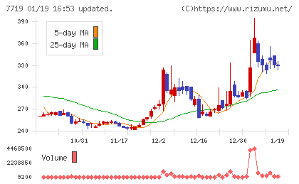東京衡機チャート