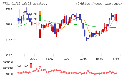 ニコンチャート