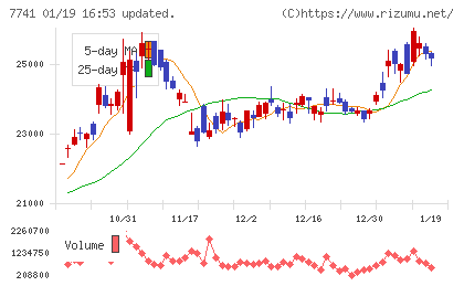 ＨＯＹＡチャート