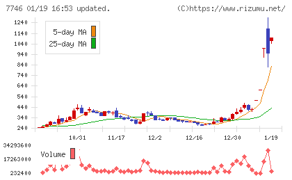 岡本硝子チャート