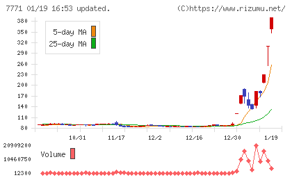 日本精密チャート