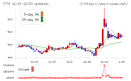ジャパン・ティッシュエンジニアリングチャート