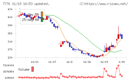 セルシードチャート