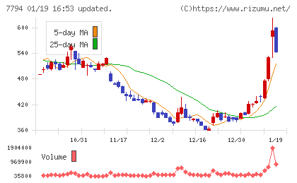 イーディーピーチャート