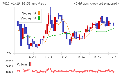 ニホンフラッシュチャート