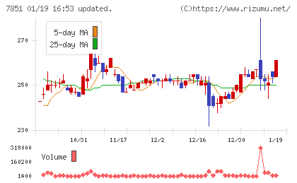 カワセコンピュータサプライチャート