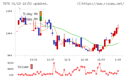 光・彩チャート