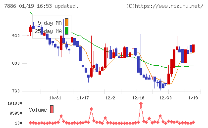 ヤマト　モビリティ　＆　Ｍｆｇ．チャート