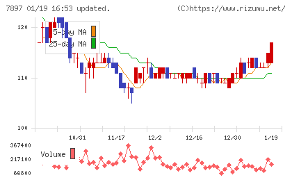 ホクシンチャート